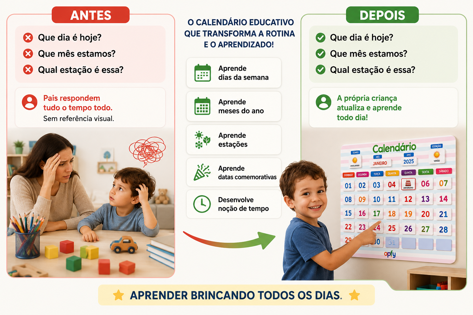 Quadro Educativo Infantil Calendário Interativo